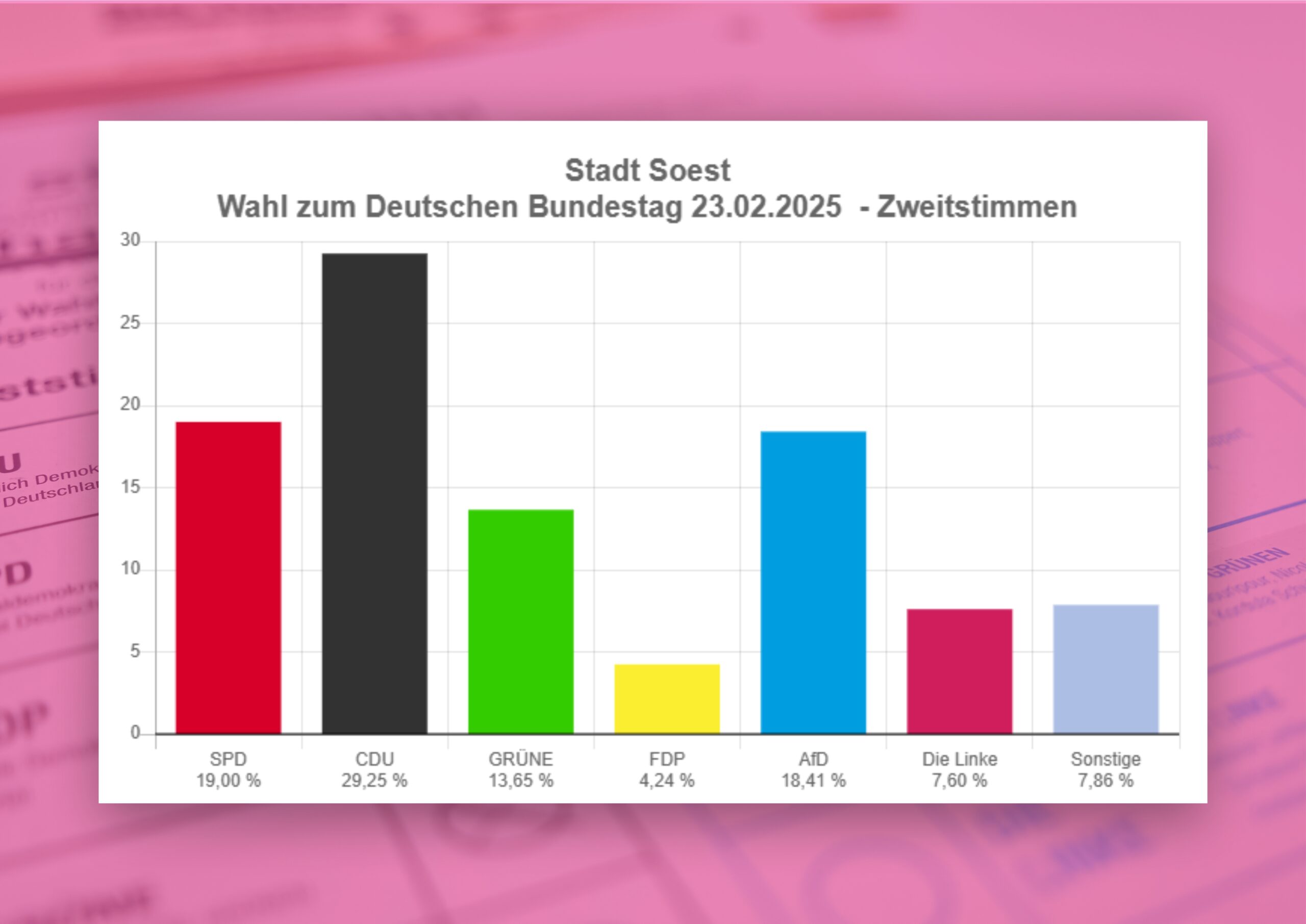 Mehr über den Artikel erfahren Demokratie verteidigen – Zusammenhalt stärken!